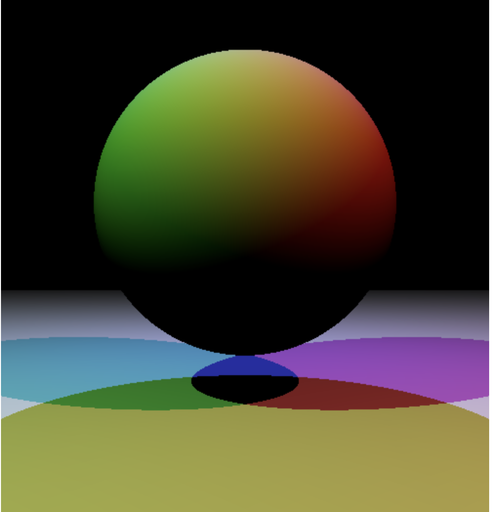 Computer-generated image of a sphere.
